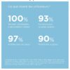 ISDIN Fotoprotector  Fusion Water  MAGIC SPF 50 - 50 ml -